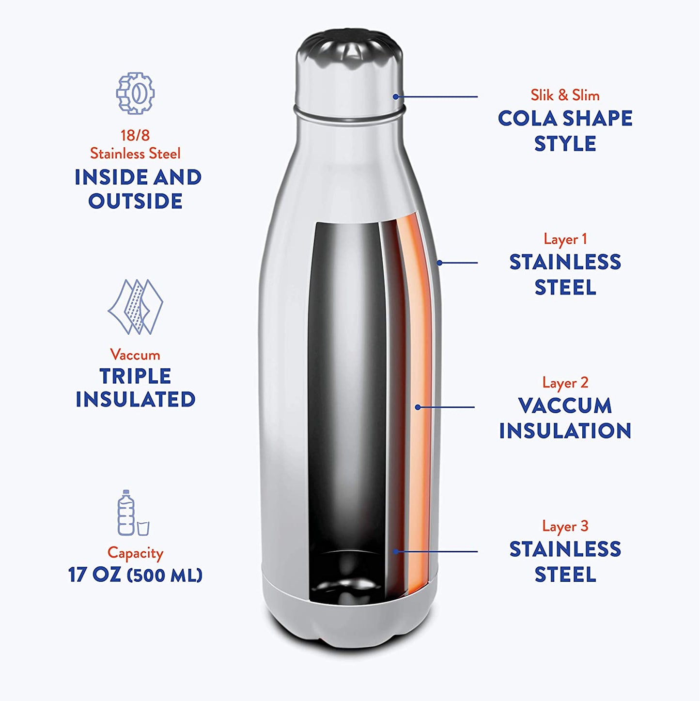 American CEO - 17oz Stainless Steel Water Bottle - White